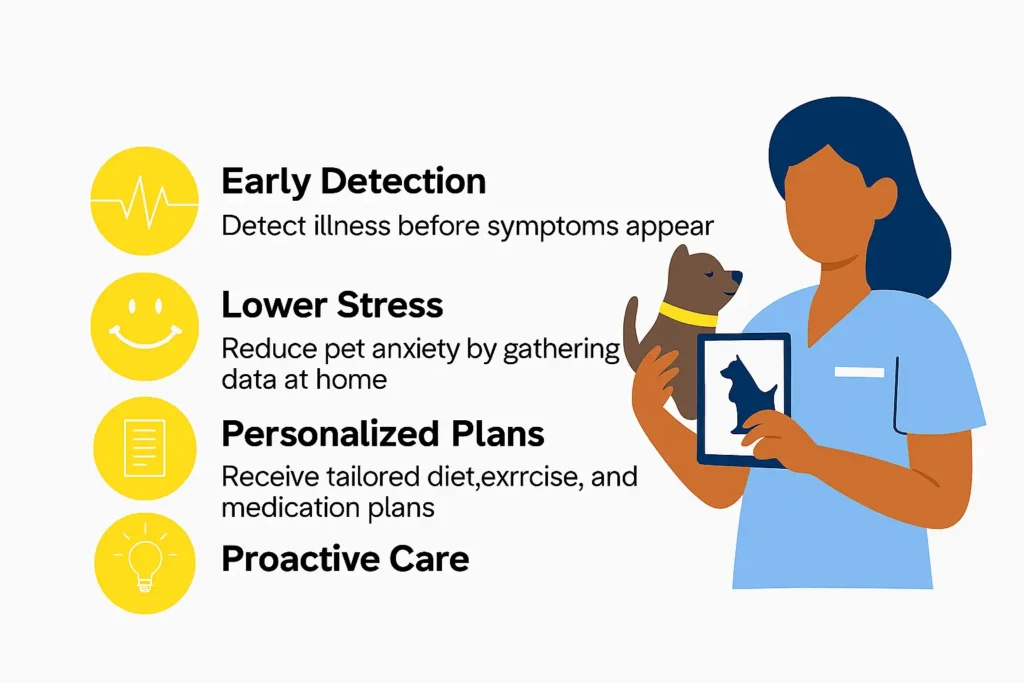 AI Gadgets Are Revolutionizing Pet Healthcare