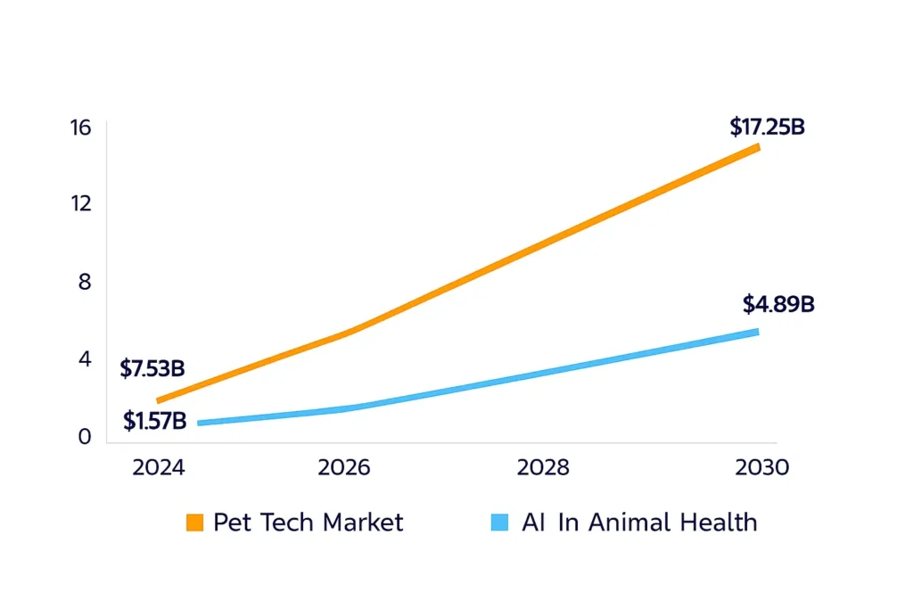 Market Growth Stats (2024–2030)