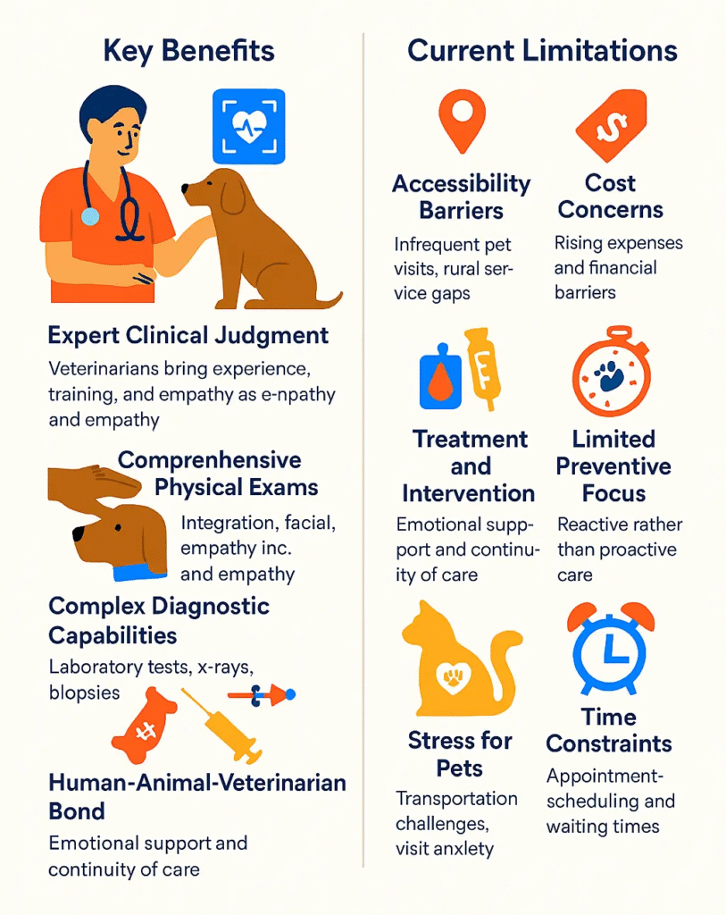 The Case for Traditional Pet Care